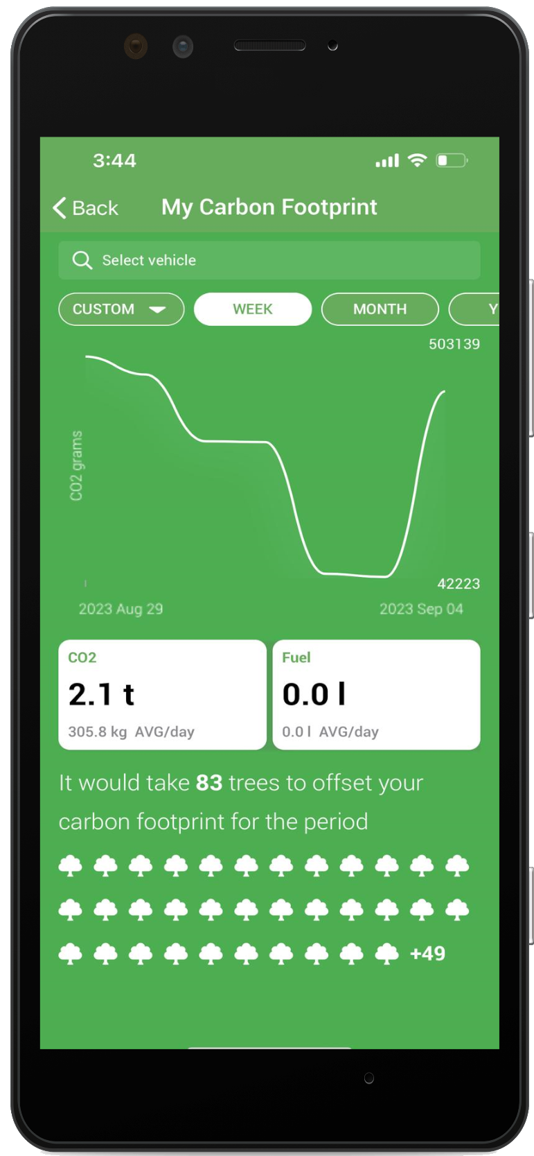 Best GPS Fleet Management softwarte Platform - Cartrack
